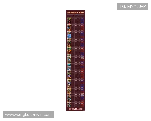 DOTA2最新状态排行榜揭晓V5战队强势登顶引发热议